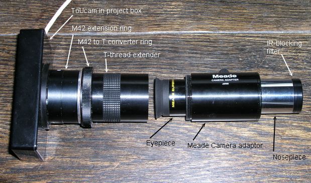 Eyepiece projection