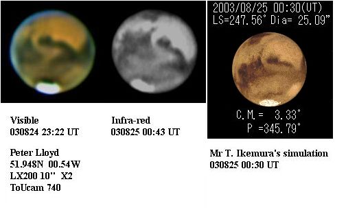 Mars on 030825 00:00 UT