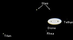 Saturn & Satellites on 031005 03:50 UT